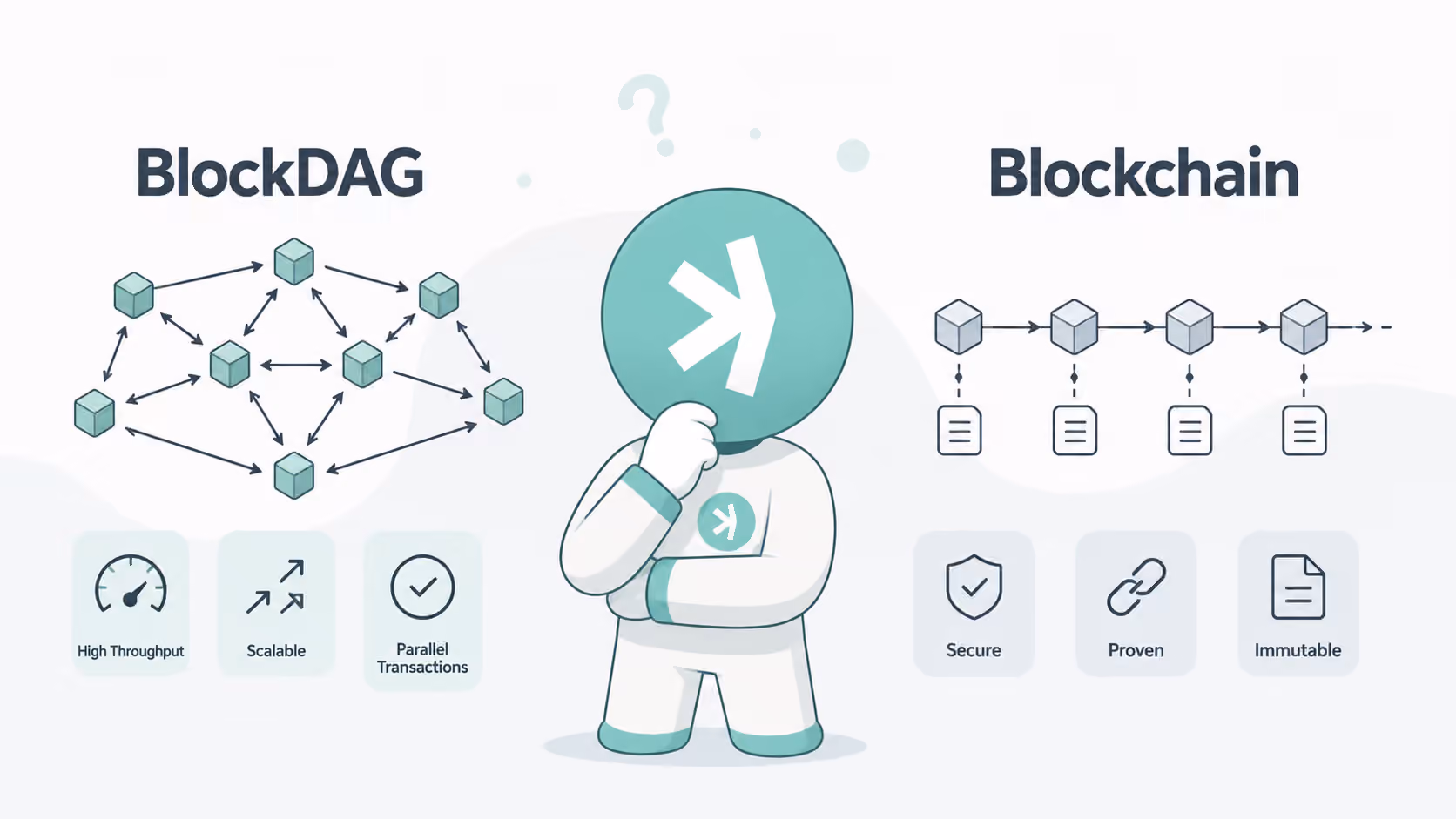 BlockDAG vs. blockchain: o que realmente muda